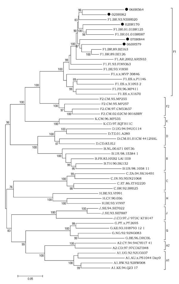 Figure 2