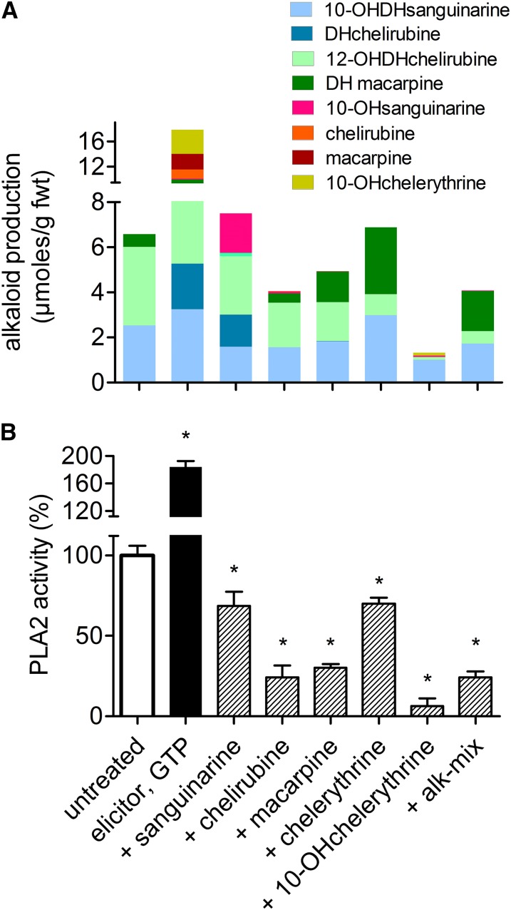 Figure 5.