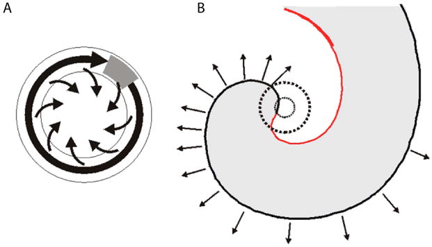 Figure14_1