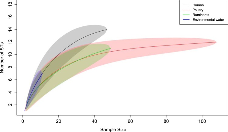 FIG 3