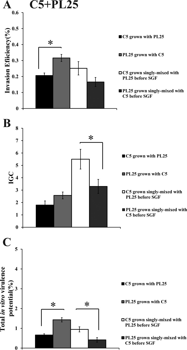 FIG 7