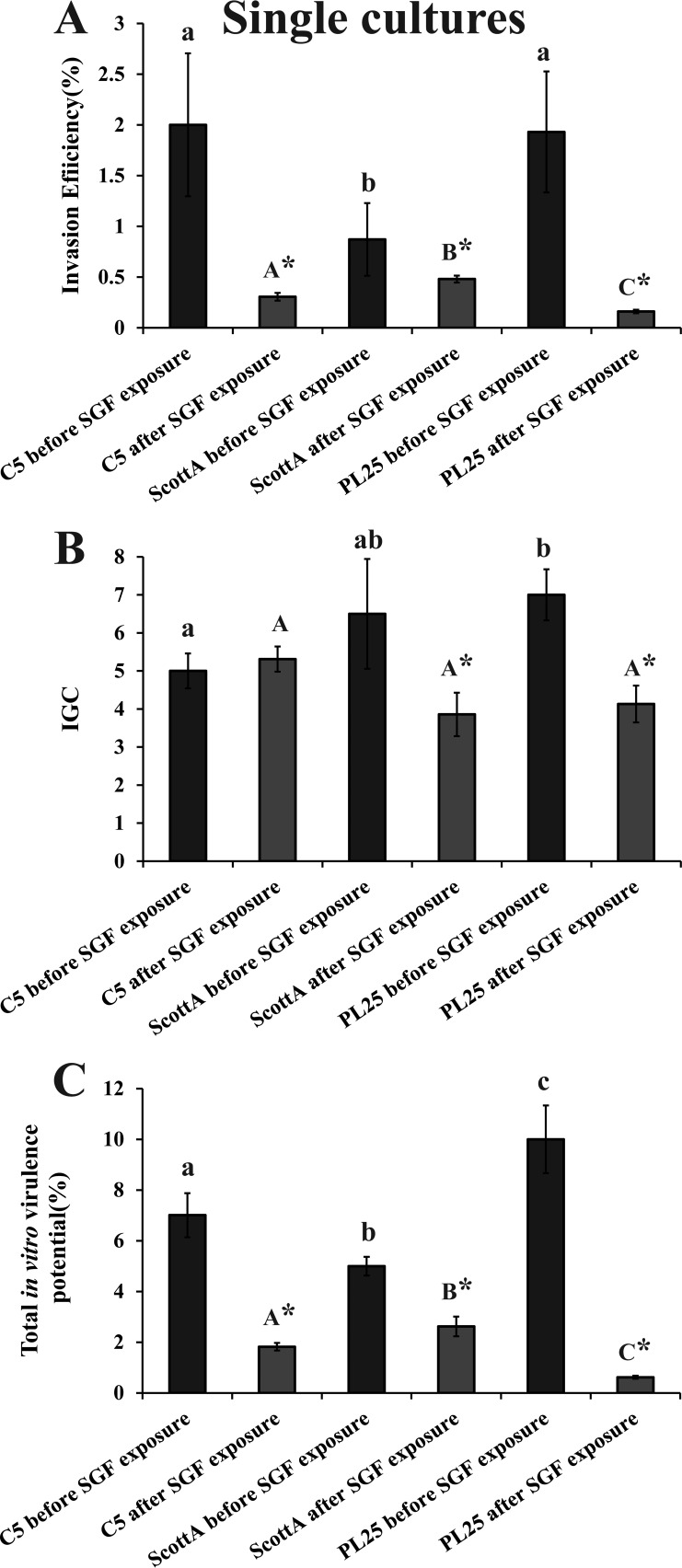 FIG 5