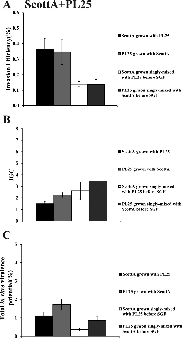 FIG 8