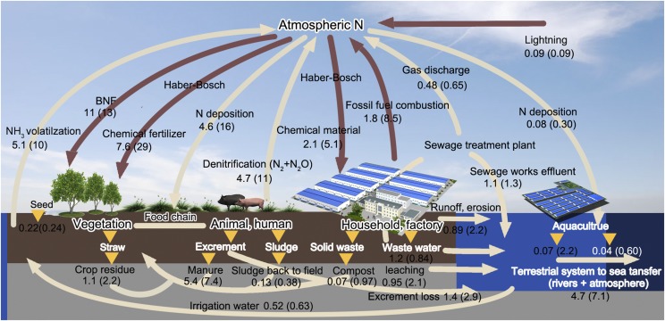 Fig. 2.