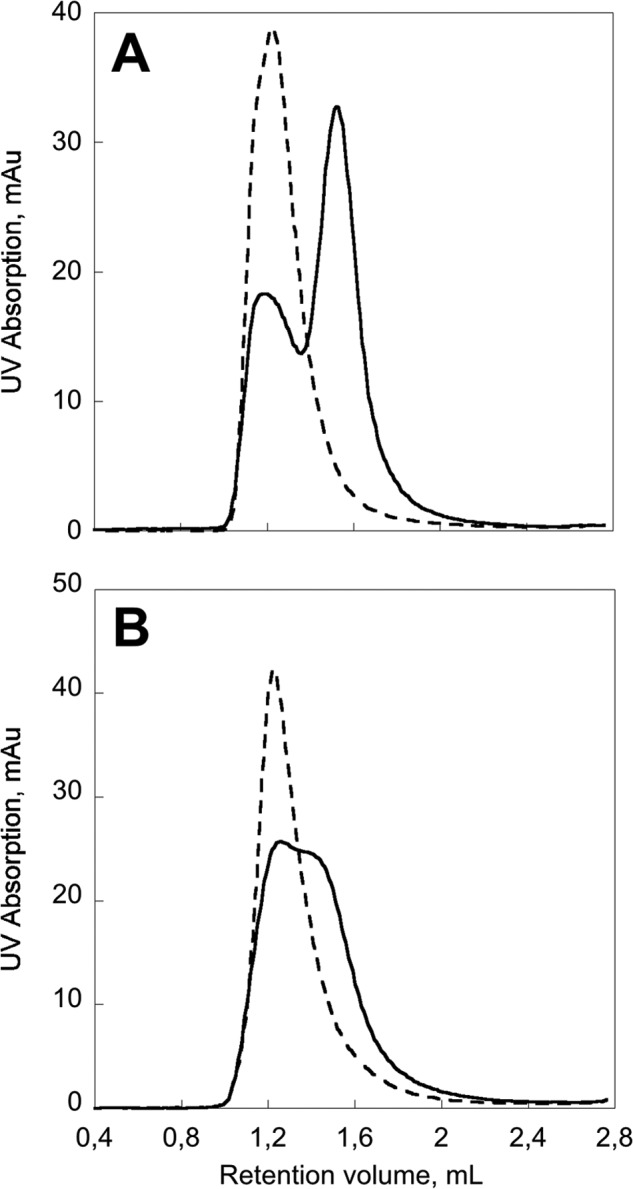 FIGURE 7.