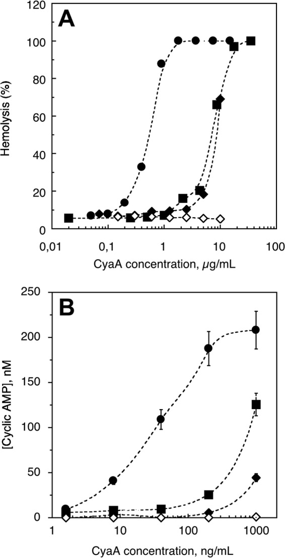 FIGURE 9.