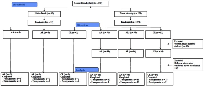 FIGURE 3