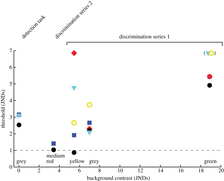 Figure 4.