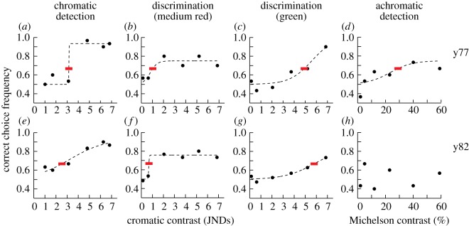 Figure 5.