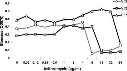 FIG. 6.