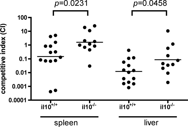 Fig 5