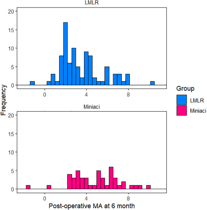 Figure 5.