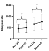 A graph of a patient's blood pressure Description automatically generated with medium confidence