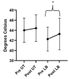 A graph of a patient's health Description automatically generated with medium confidence
