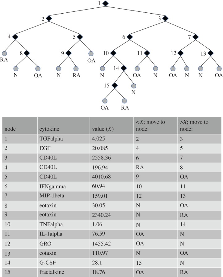 Figure 1.