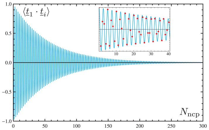 Figure B1