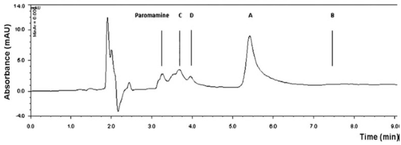 Figure 8