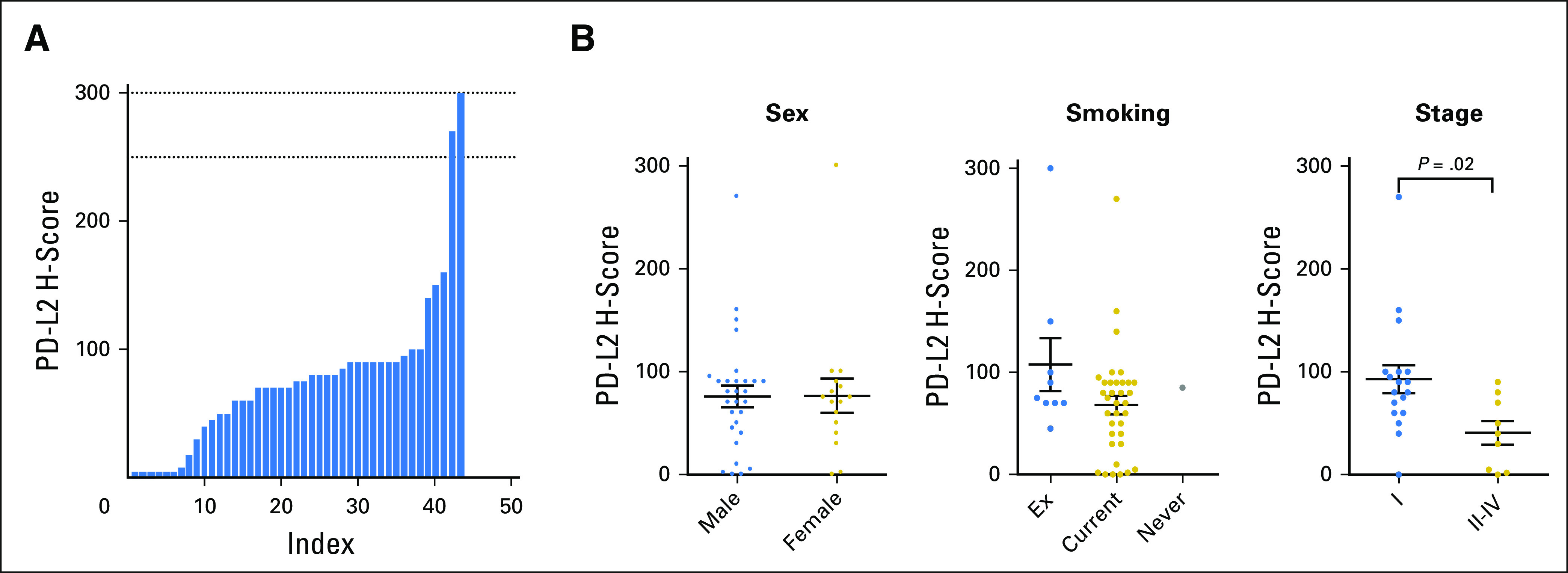 Fig A1.