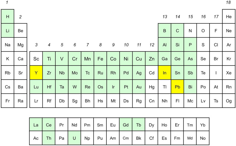 Chart 1