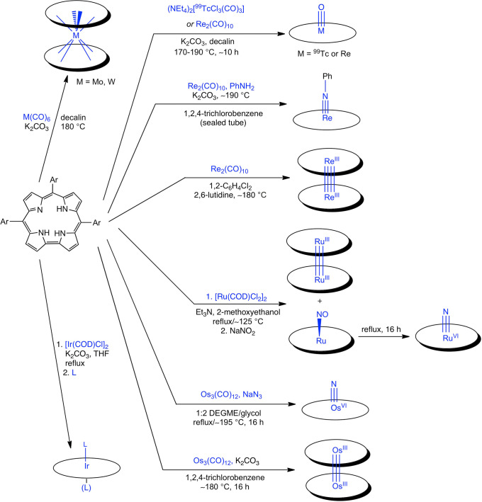 Scheme 1