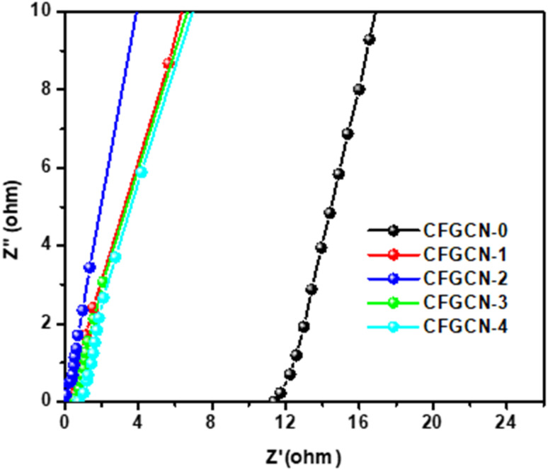 Fig. 9