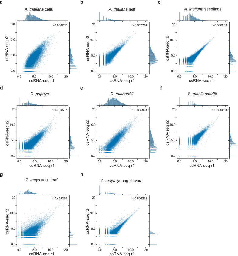 Extended Data Fig. 10