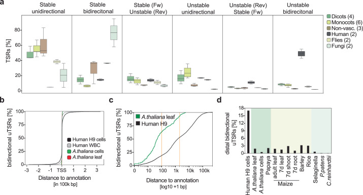 Extended Data Fig. 8