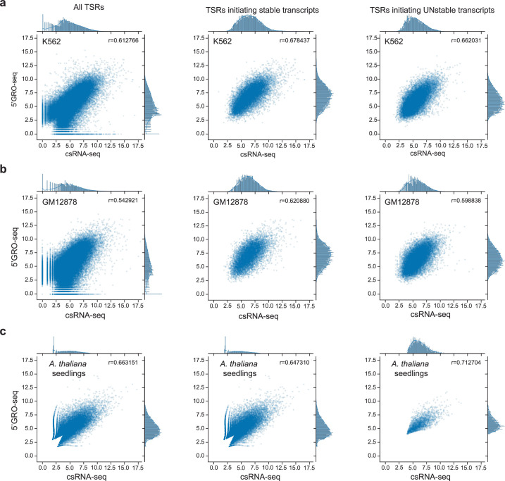 Extended Data Fig. 2