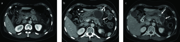 Figure 13. a–c