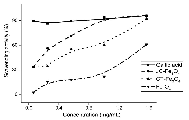 Figure 12