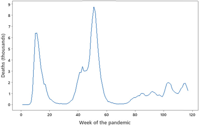 FIGURE 3