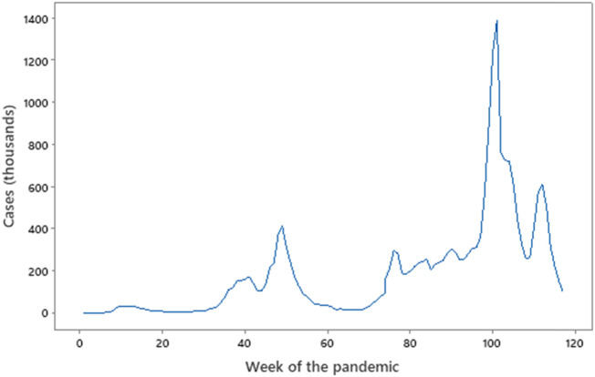 FIGURE 2