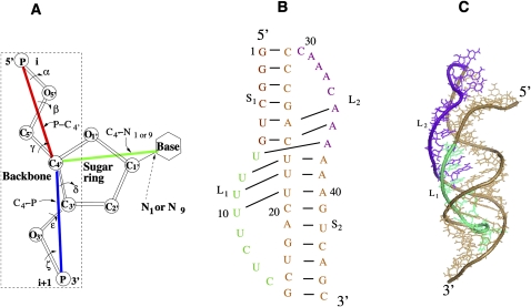 FIGURE 1.