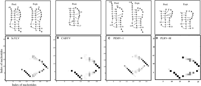 FIGURE 7.