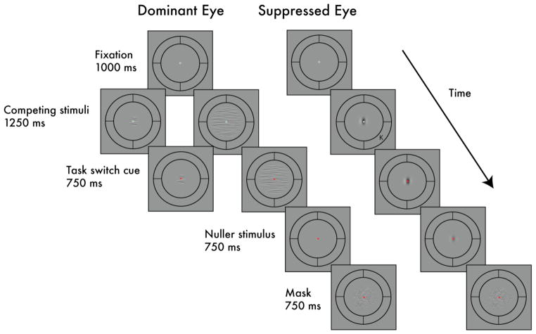 Fig 7