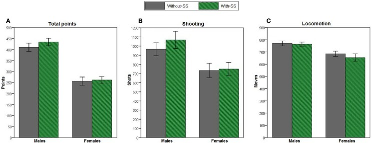 Figure 6