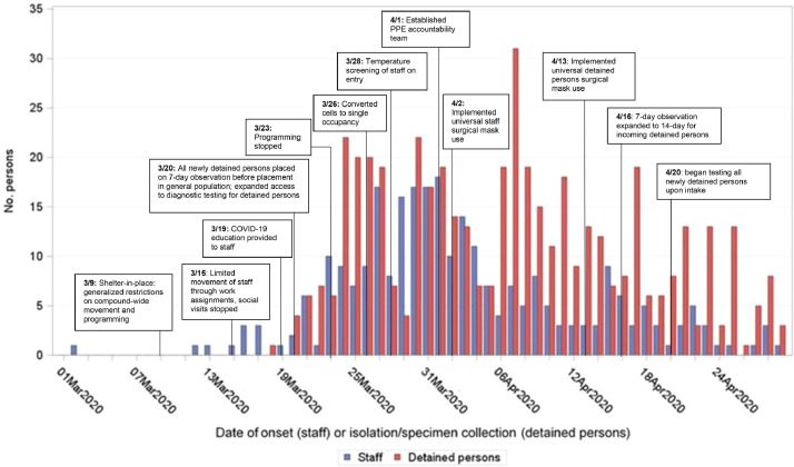 Fig 2: