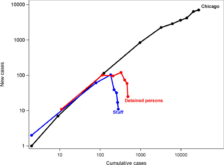 Fig 4: