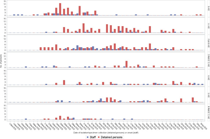 Fig 3: