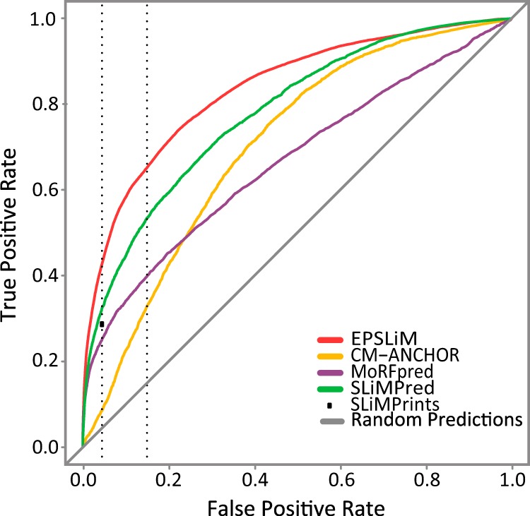 Figure 3.