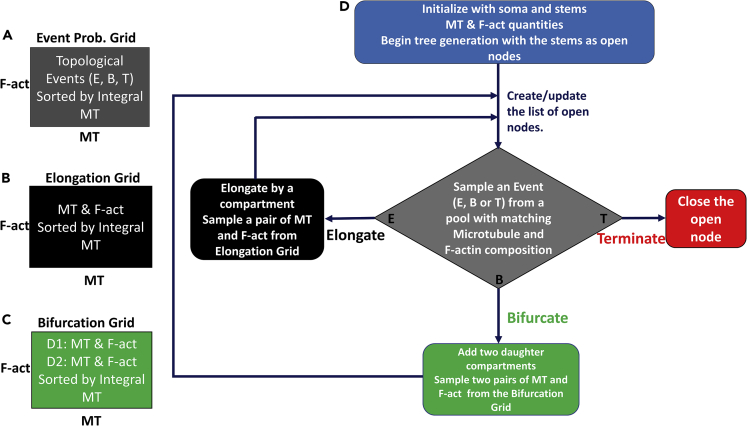 Figure 4