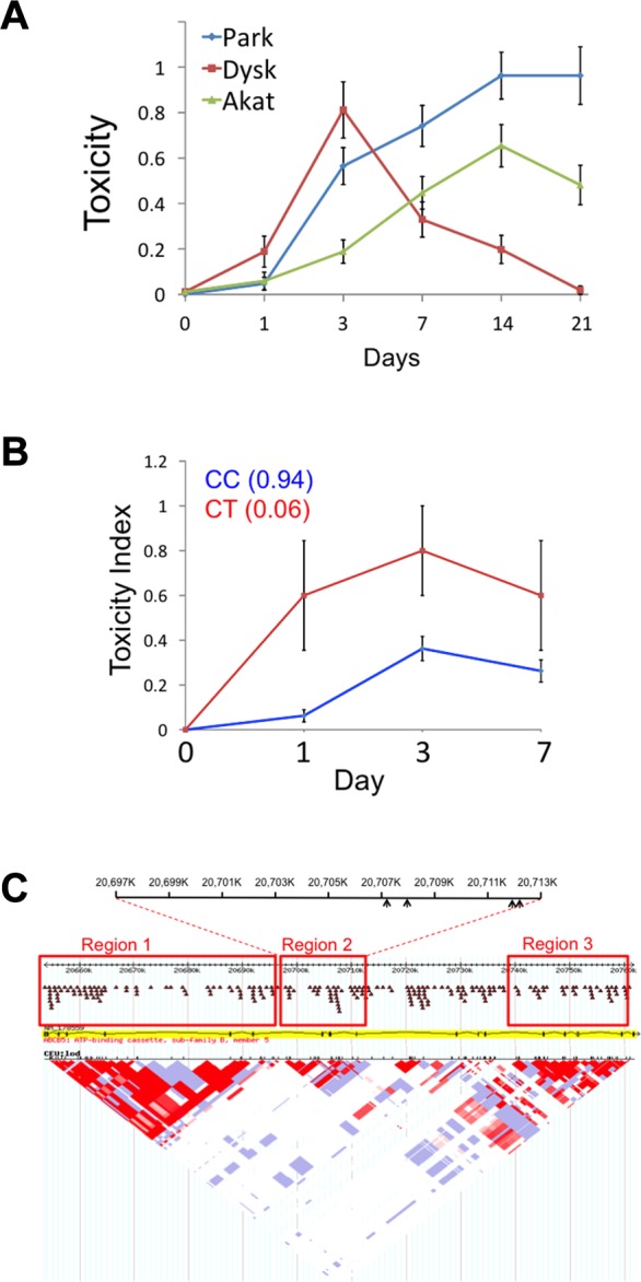 Fig 6