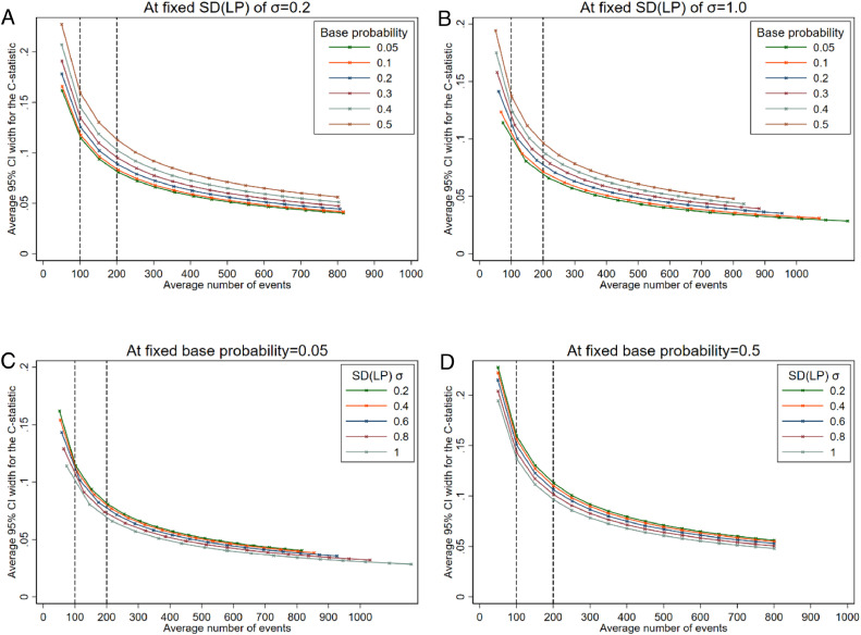 Fig 2: