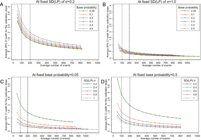 Fig 3: