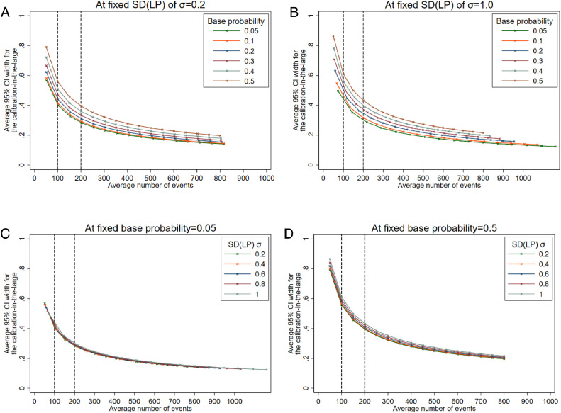 Fig 4: