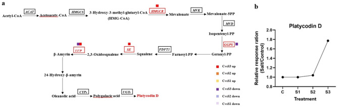 Fig. 7