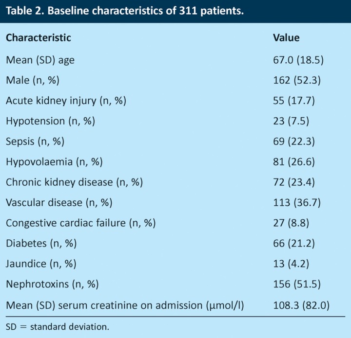 graphic file with name clinmed-13-3-233tbl2.jpg