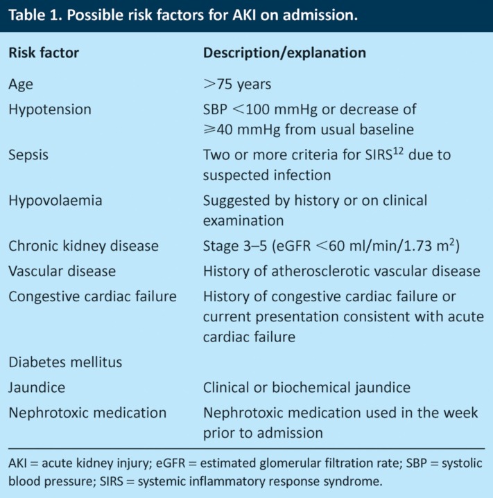 graphic file with name clinmed-13-3-233tbl1.jpg