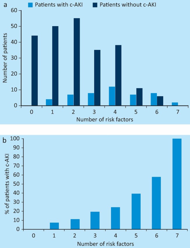 Fig 1.