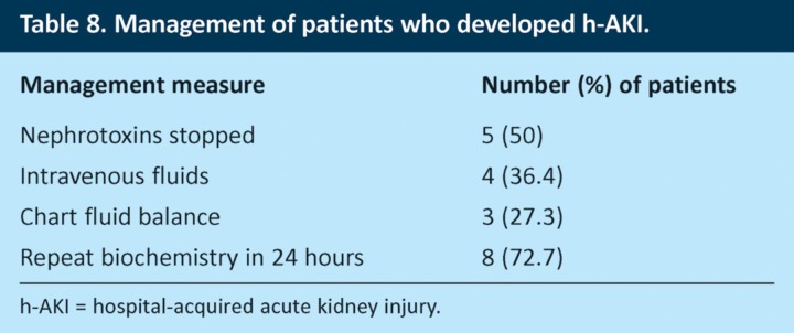 graphic file with name clinmed-13-3-233tbl8.jpg